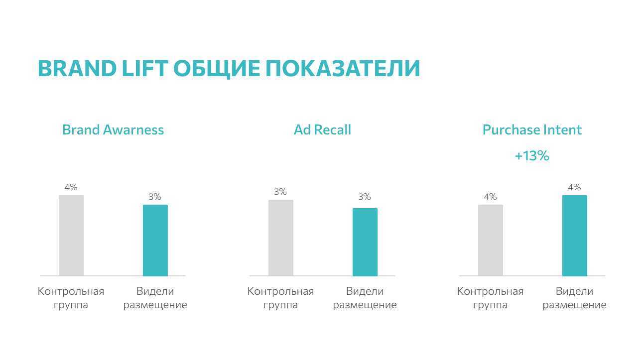 Medium brand lift %d0%be%d0%b1%d1%89%d0%b8%d0%b8%cc%86